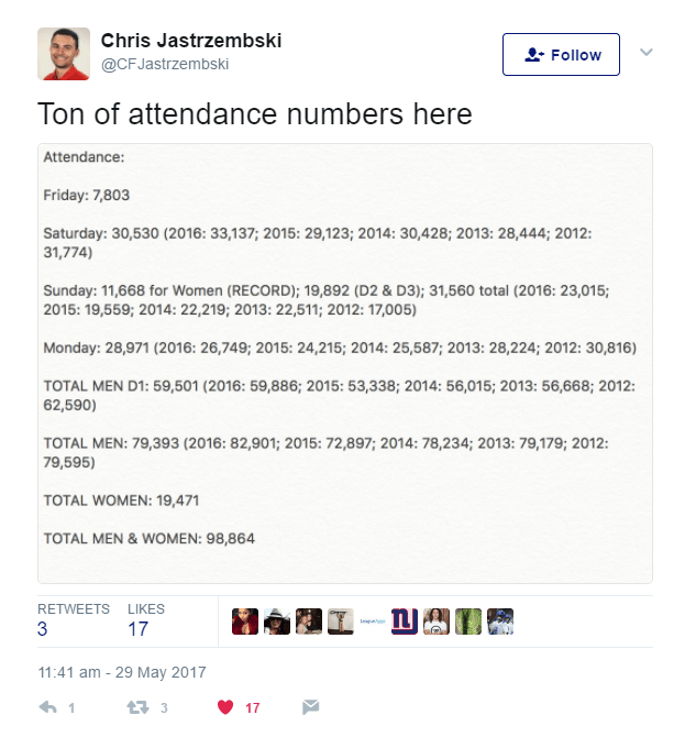 laxnumbers